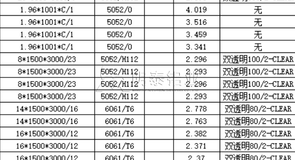 5052鋁板和6061鋁板的區(qū)別_哪個好_怎么選擇